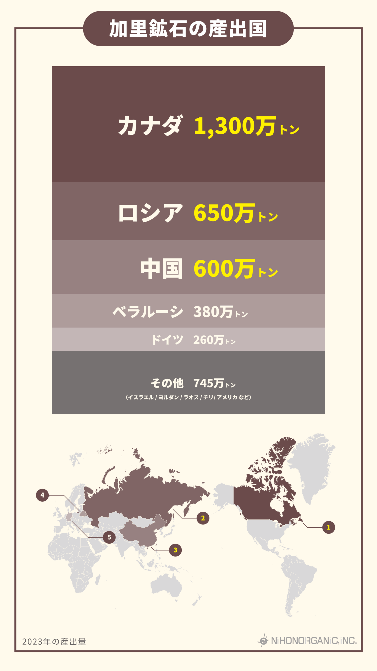 加里鉱石の産出国