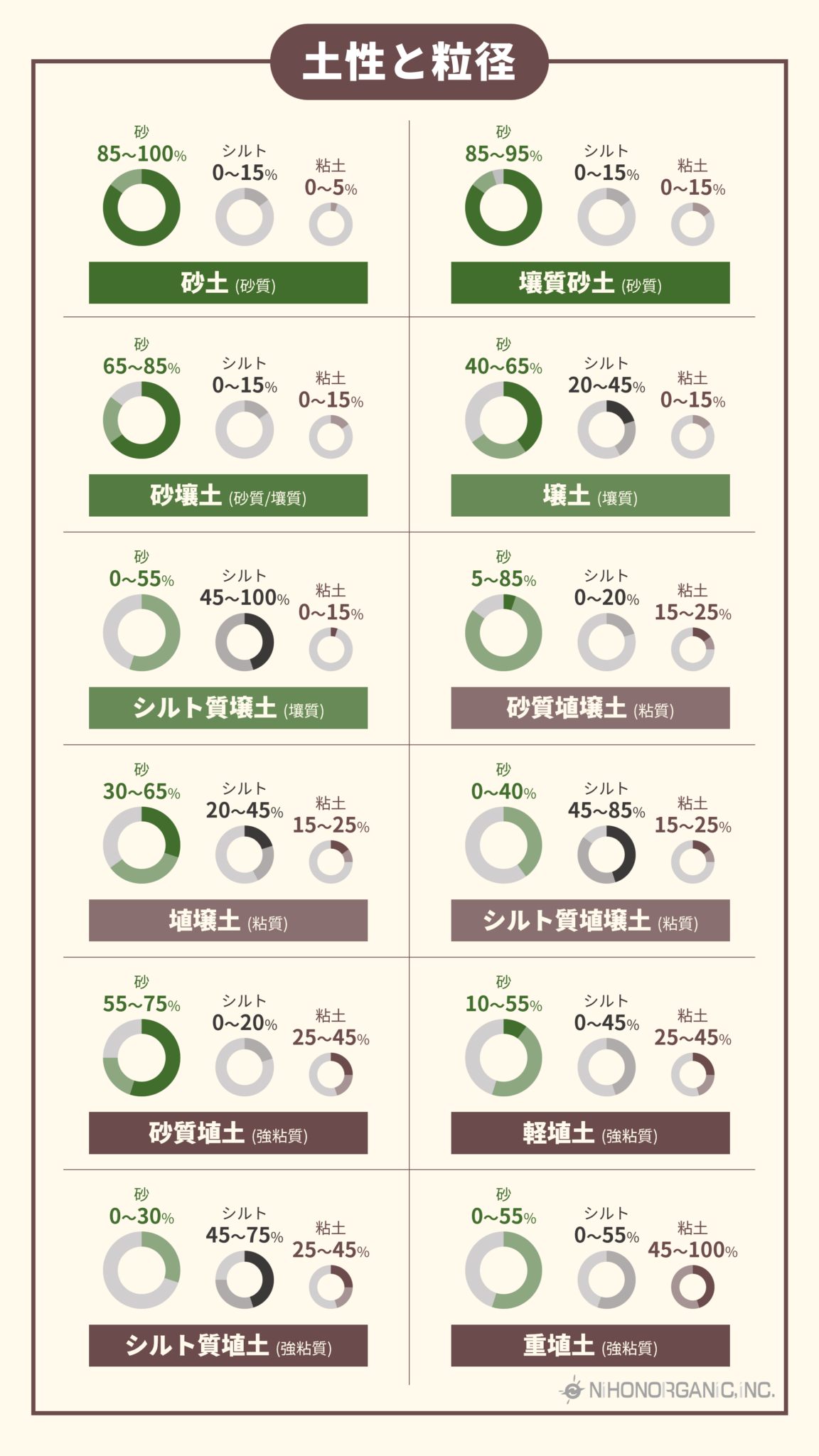 土性と粒径 | 数字で見る土壌と肥料 | 日本オーガニック(株)・静岡肥料製造販売