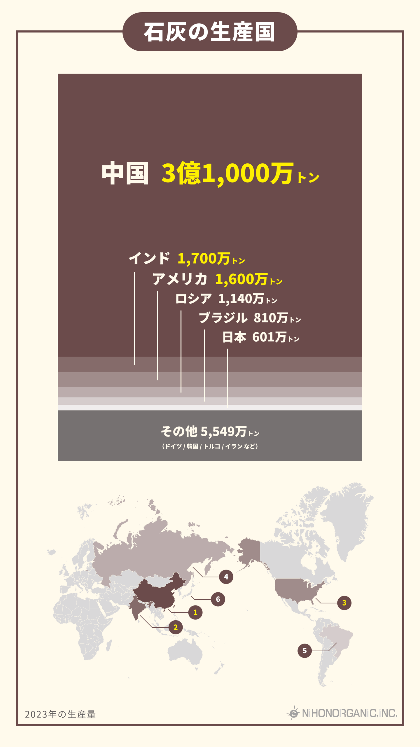 石灰の生産国